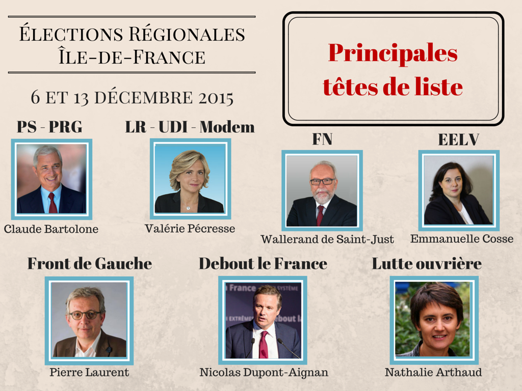 Tetes de liste - Elections régionales Ile de France